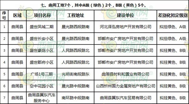 曲周最新樓盤探秘，發(fā)現(xiàn)城市新脈動(dòng)