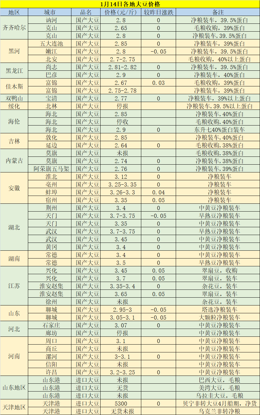 今日黃豆最新價(jià)格，科技重塑視界，黃豆價(jià)格躍上新高度