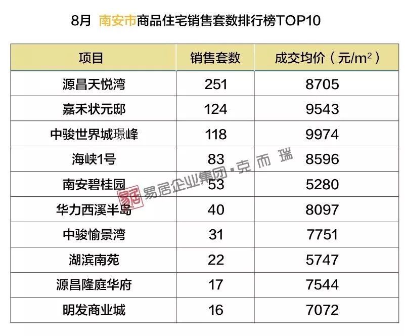 南安最新樓盤，理想投資置業(yè)之選