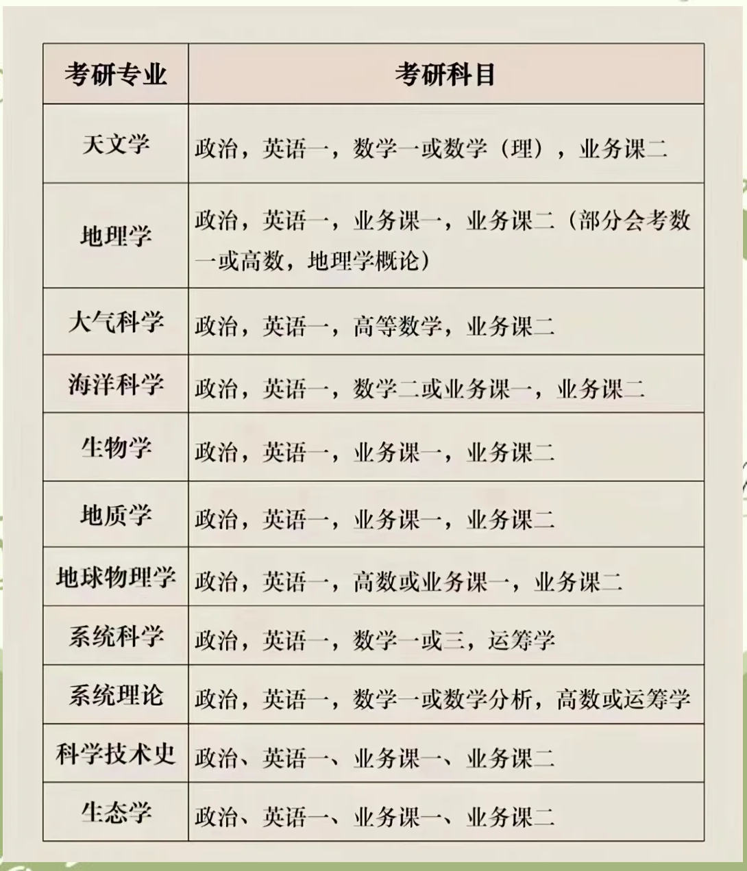 最新考研專業(yè)選擇指南，步驟與策略解析