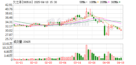 久之洋最新探索，科技前沿三大要點(diǎn)揭秘