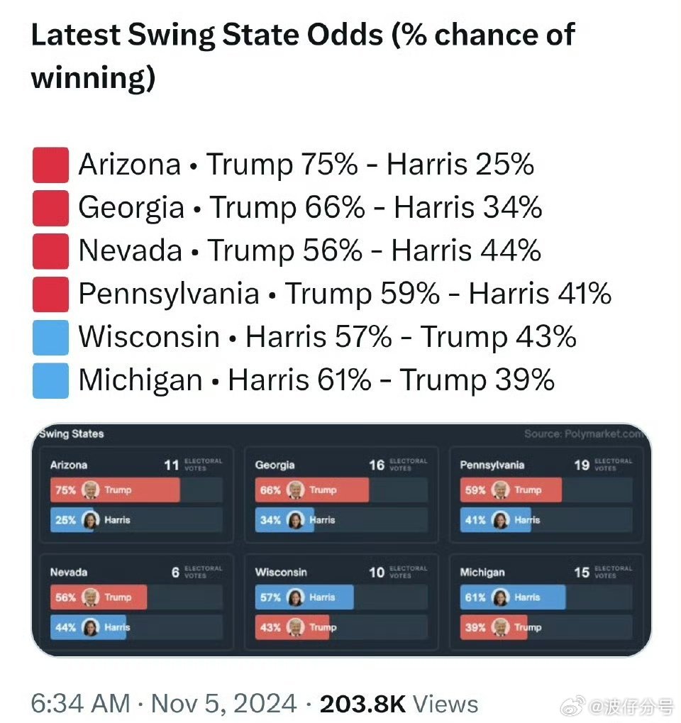 大選最新戰(zhàn)況全面解析，如何實時追蹤與了解大選進展攻略