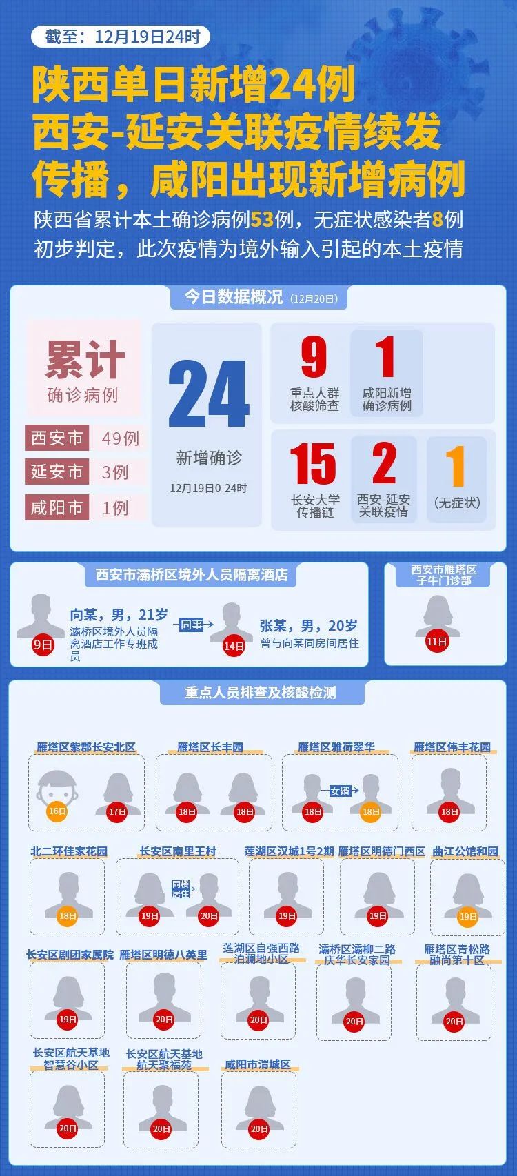 陜西最新病例及小巷深處的獨特風味探秘