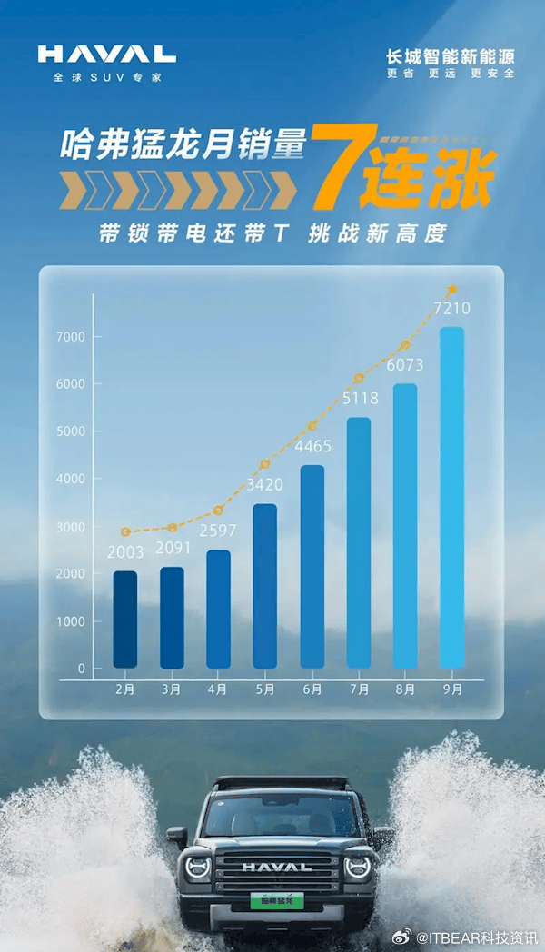 哈佛引領越野新紀元，最新越野賽事掀起熱潮