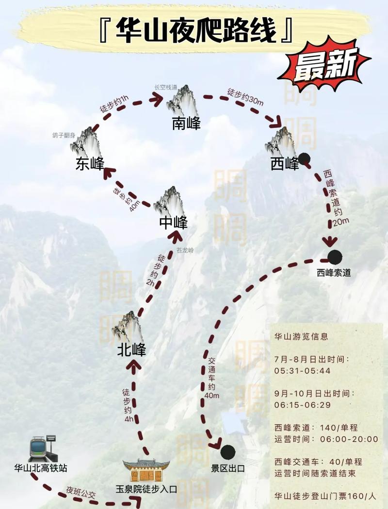 華山最新攻略，登山體驗(yàn)、動(dòng)態(tài)一網(wǎng)打盡！