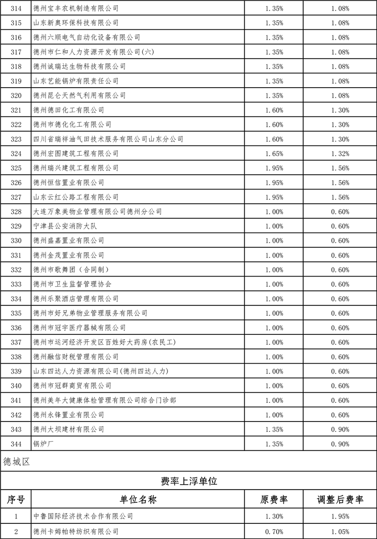 德州最新費率詳解，全面指南