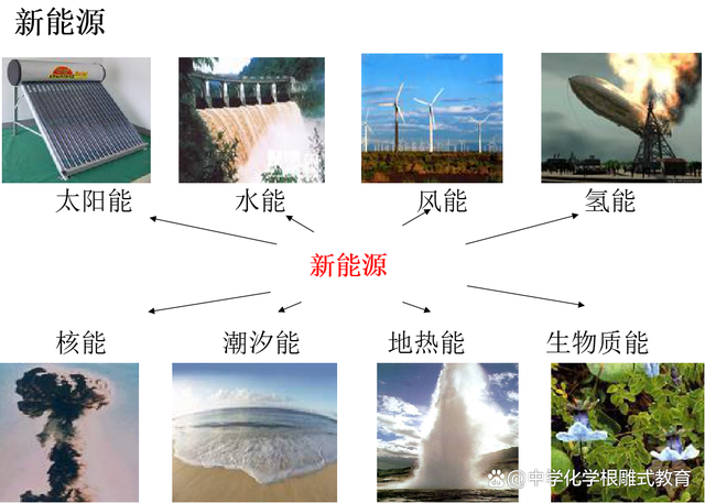 能源最新題，未來之路的探索與挑戰(zhàn)