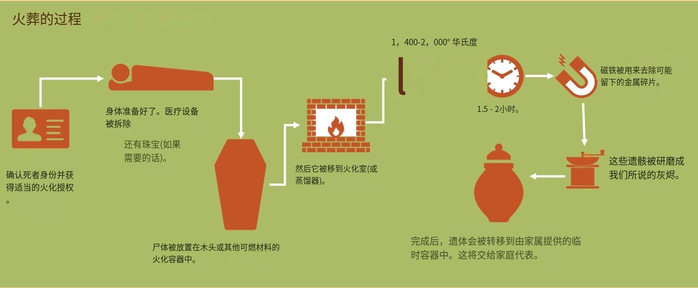 時代變遷下的最新火葬方式，創(chuàng)新與進步的體現