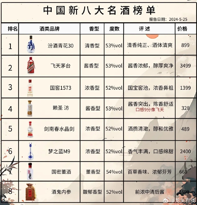 尋找內心的寧靜與平和，踏上自然之旅探索最新酒品
