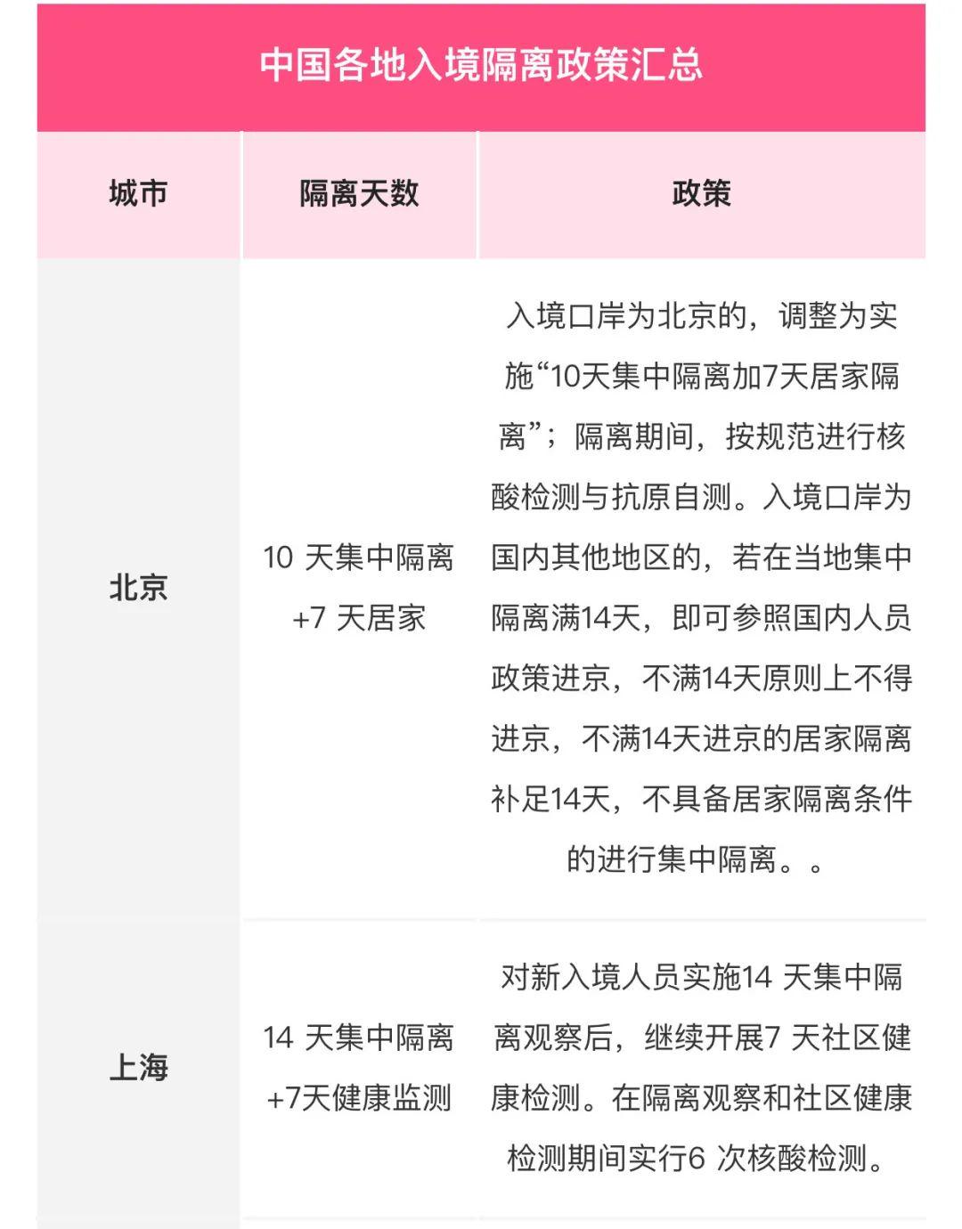 全面解讀指導(dǎo)，最新隔離日期詳解