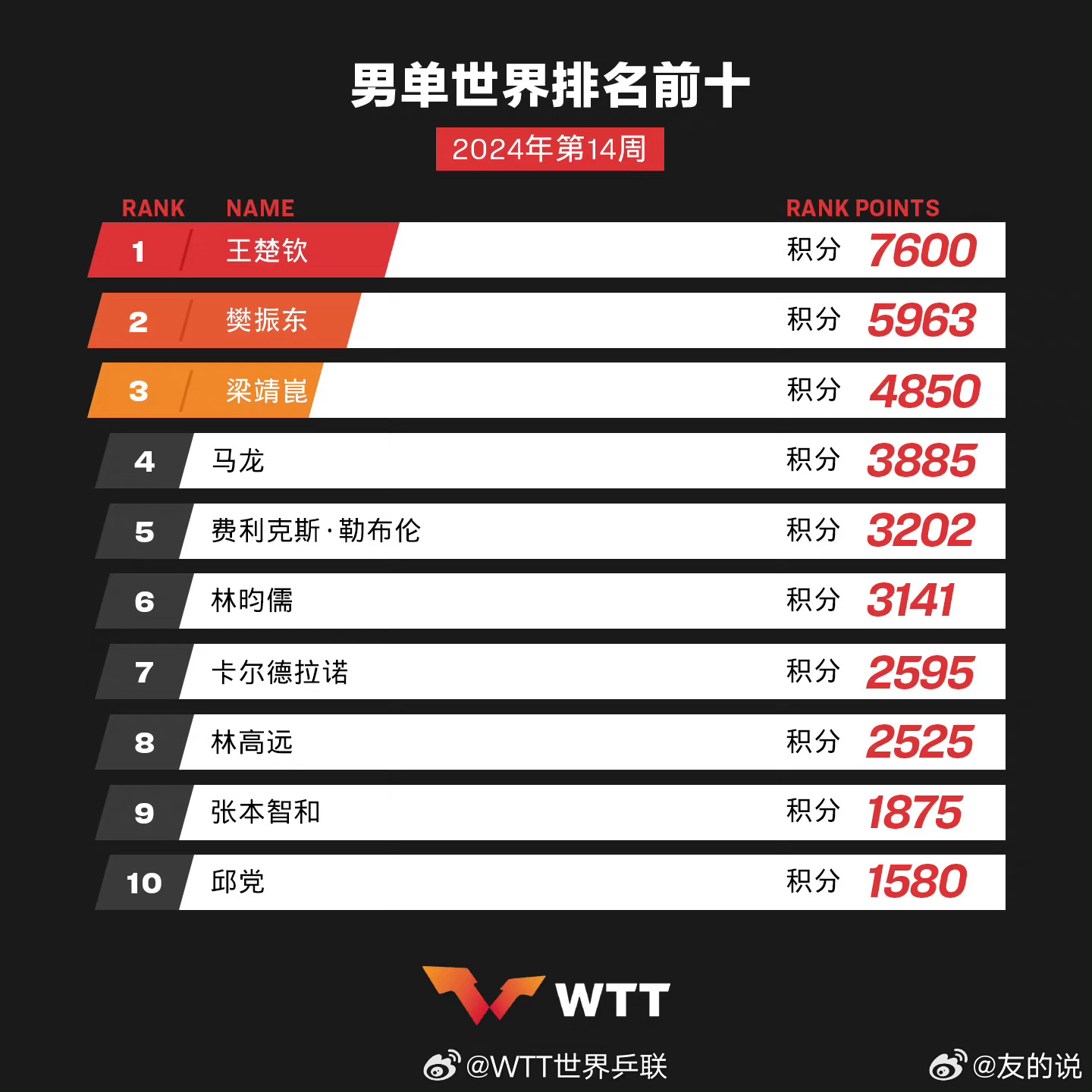 學(xué)習、變化與自信的奇妙旅程——單最新十之旅