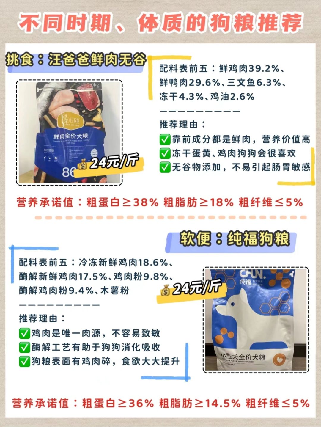 狗糧最新趨勢，營養(yǎng)、科技與個性化喂養(yǎng)的變革