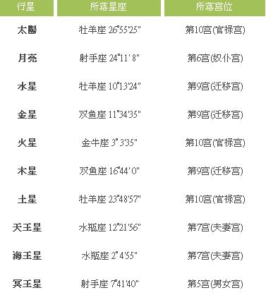 第370頁
