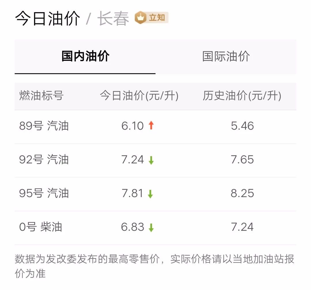 最新油價(jià)信息更新，掌握油價(jià)動(dòng)態(tài)，暢享無憂出行！