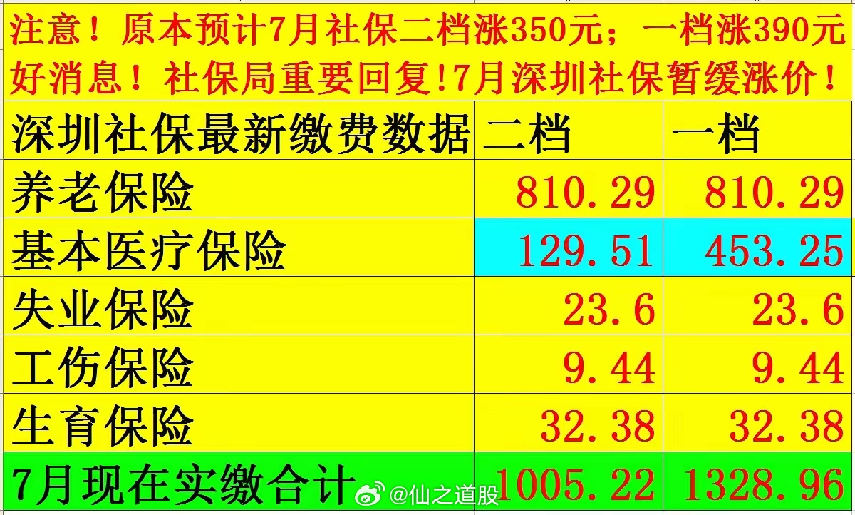 社保最新價格探討與觀點論述，深度解析社保費用變動趨勢