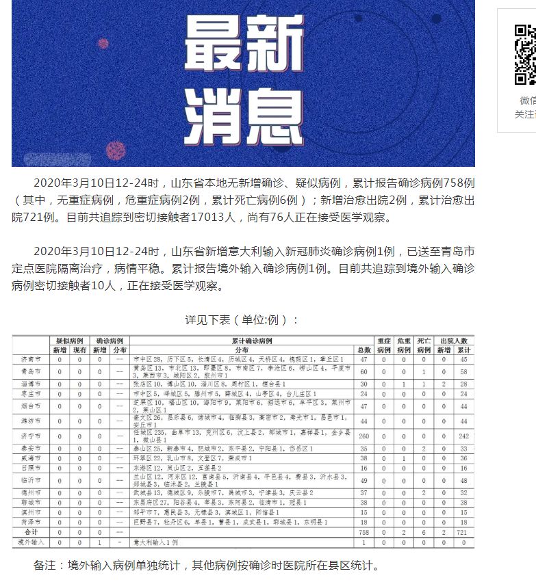 山東肺病最新進(jìn)展，背景、進(jìn)展及影響概述