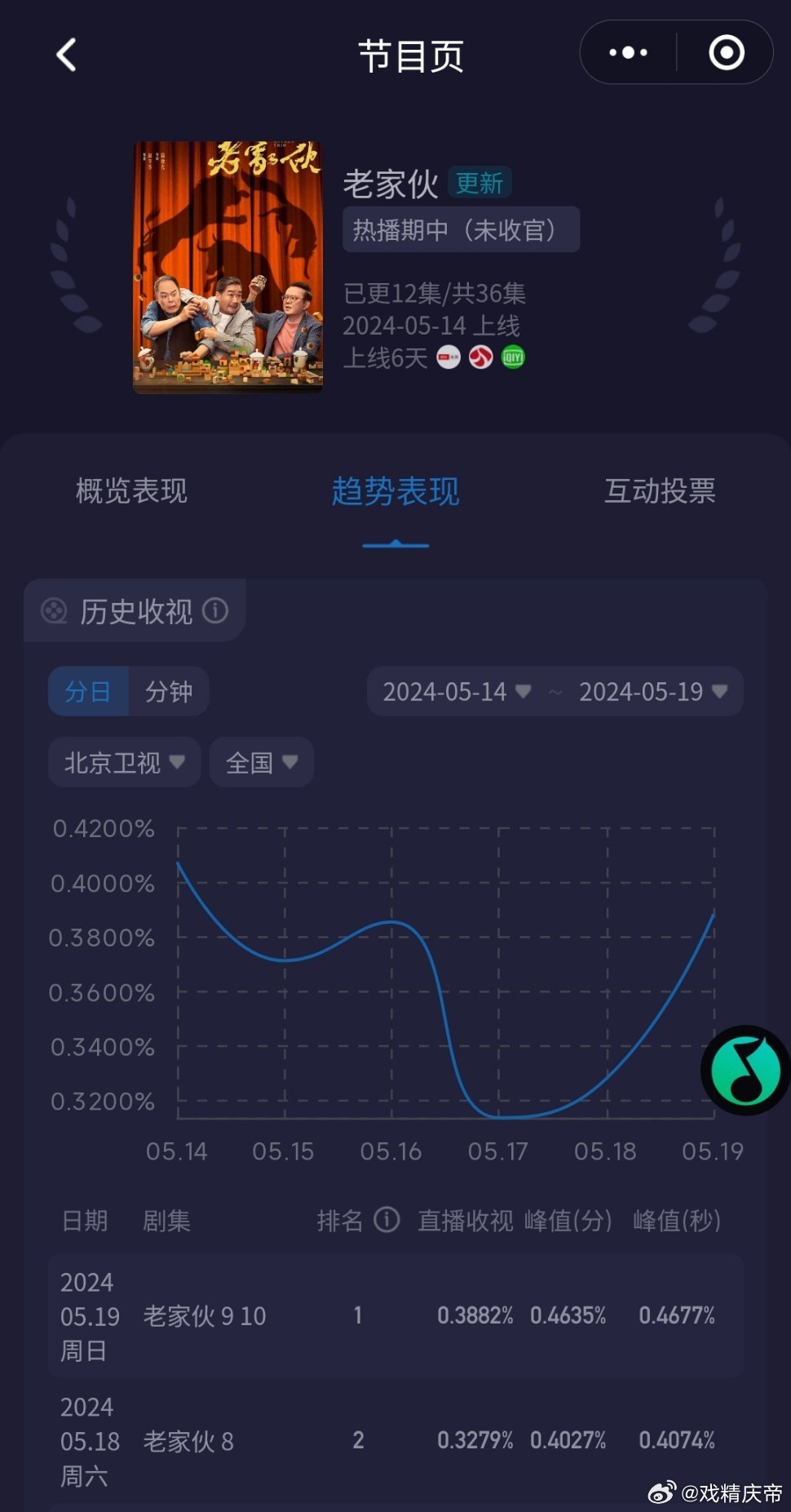 老鮮肉的最新之旅，自然美景的心靈之旅