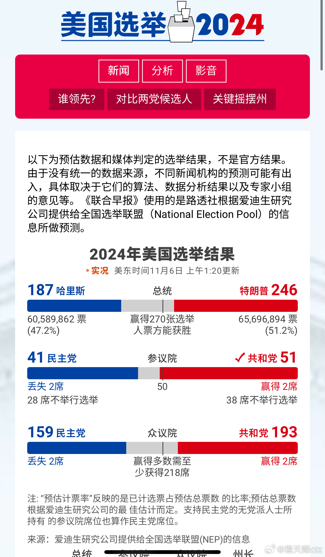 大選最新數(shù)據揭示時代風云交匯