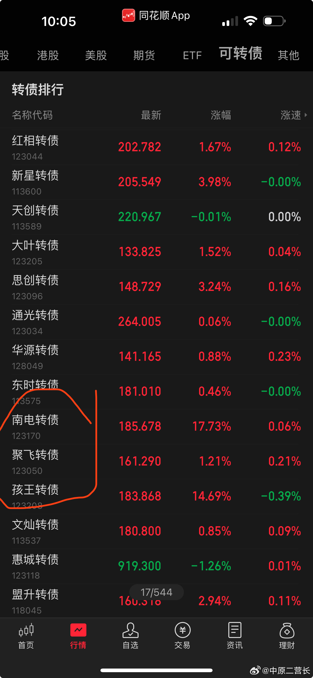 最新轉債，自然美景的探索之旅