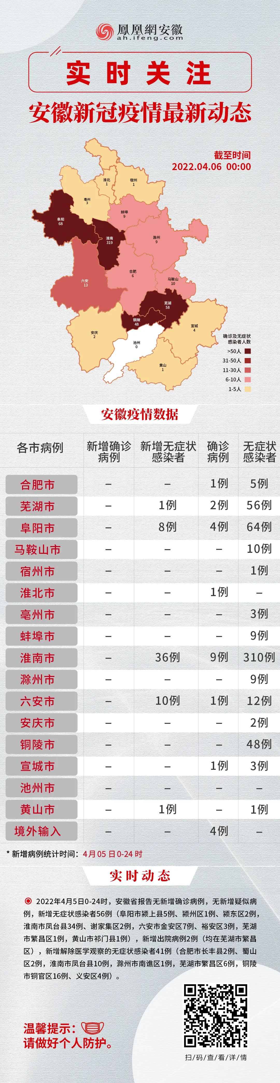 第300頁(yè)