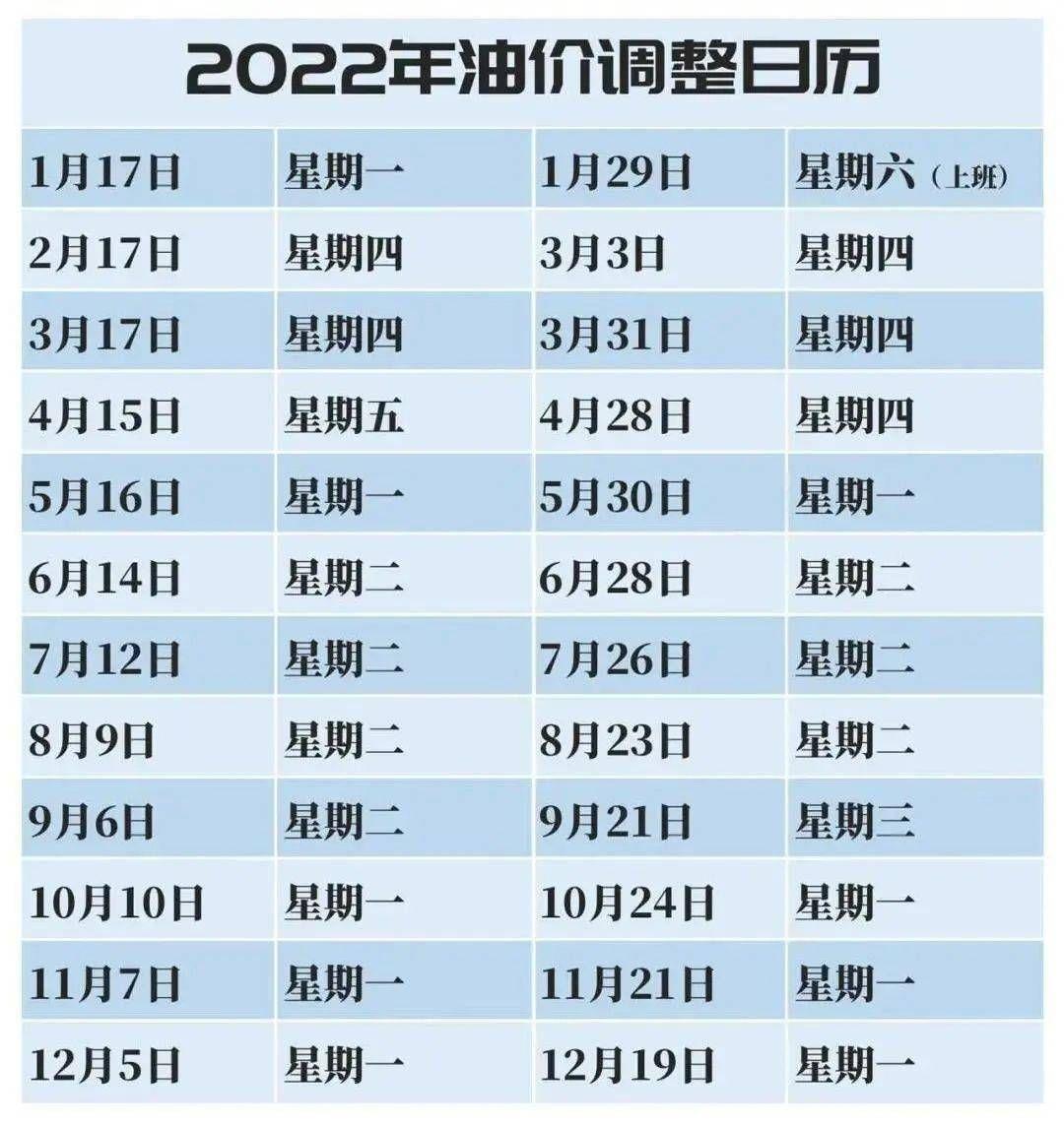 氣油價最新調整動態(tài)，城市加油奇遇與友情紐帶見證油價變遷