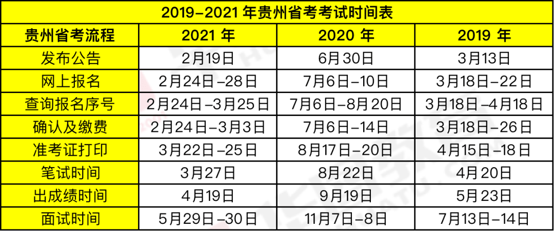 時(shí)代背景下的公務(wù)員選拔盛事，最新省考時(shí)間公布！