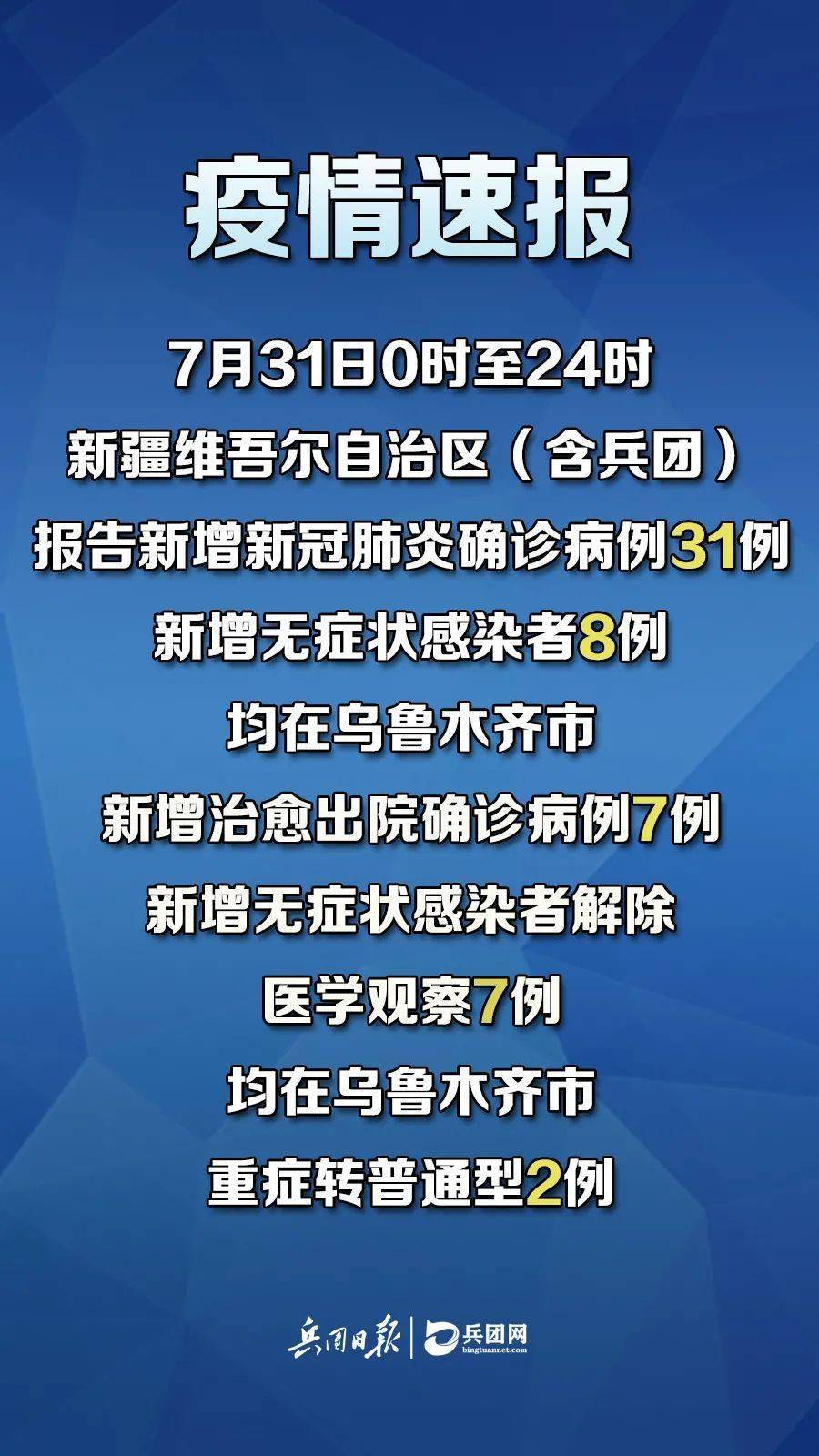 新冠肺炎最新動(dòng)態(tài)，變化中的學(xué)習(xí)，匯聚希望與力量