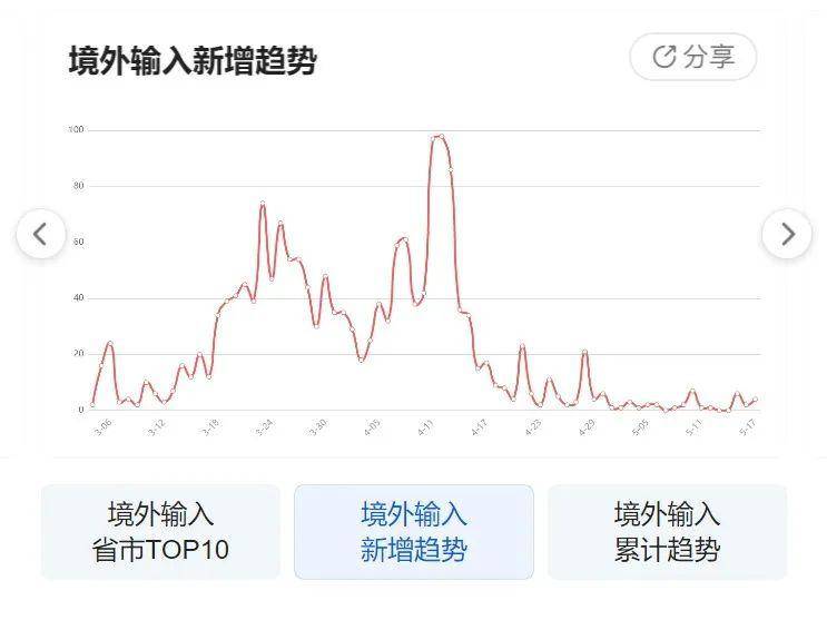 疫情動(dòng)態(tài)圖片下的日常小確幸，一張圖溫暖傳遞故事