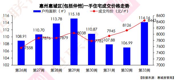 惠陽最新房價走勢探秘，巷弄深處的驚喜與樓市動態(tài)分析