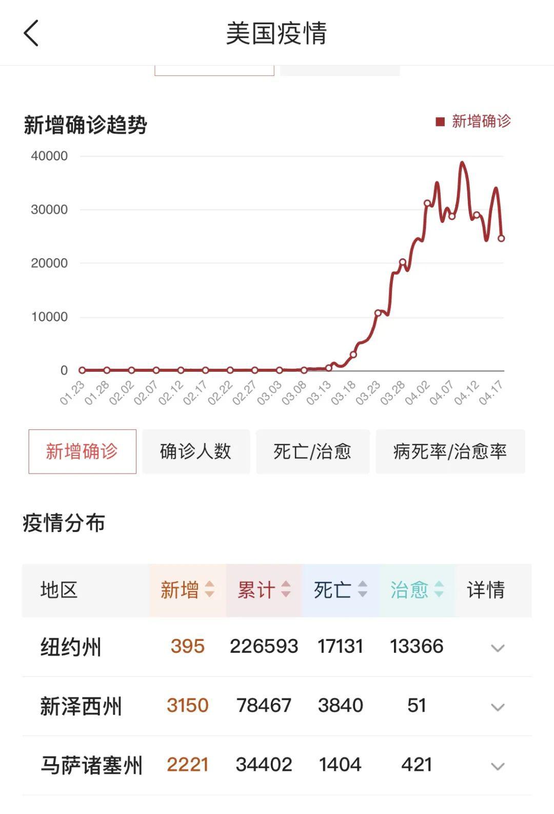 美國最新疫情動態(tài)回顧與影響分析，XX月XX日的數(shù)據(jù)及分析