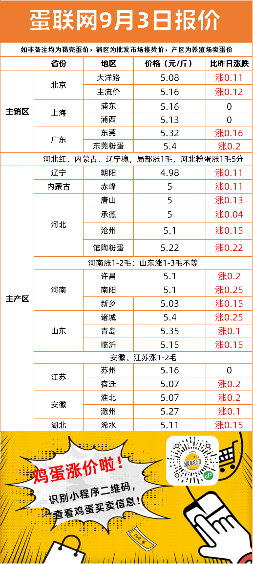廣場燈具 第13頁