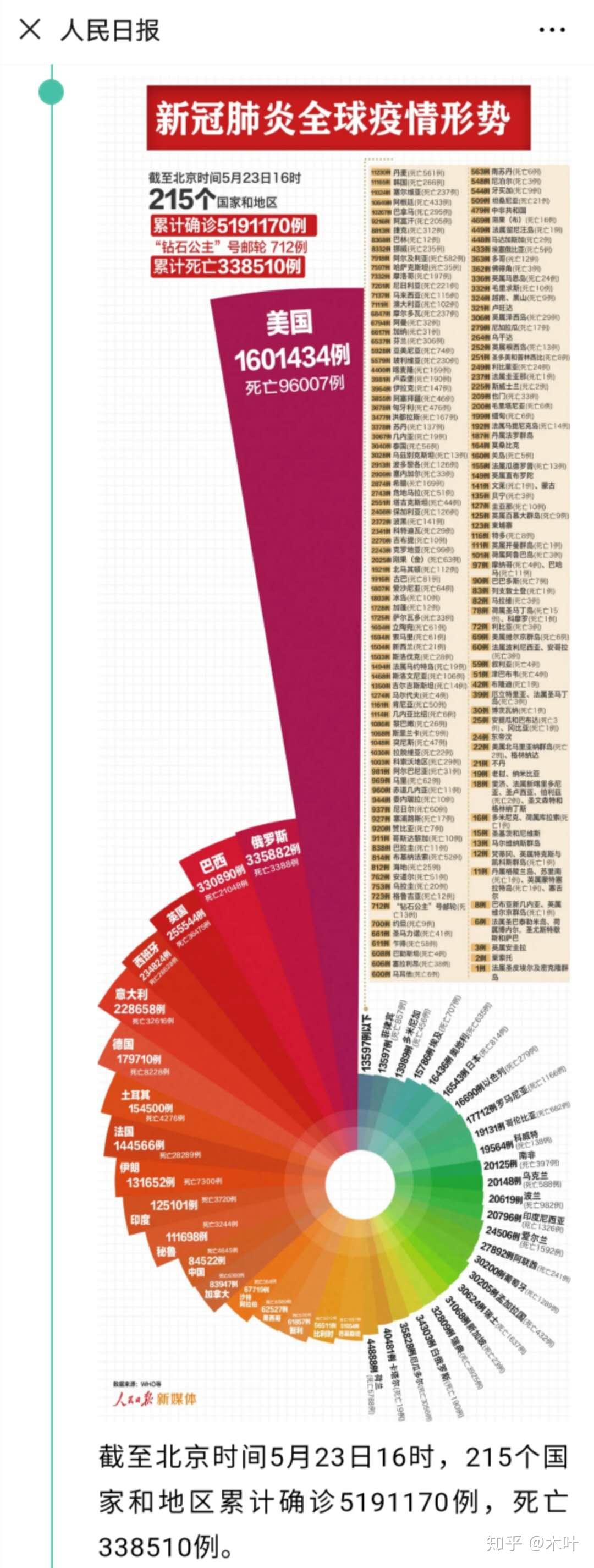 中國最新疫情報告更新，最新疫情動態(tài)及數(shù)據(jù)概覽