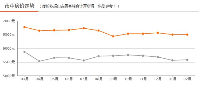 四線房價最新動態(tài)，背景、事件、影響與地位分析