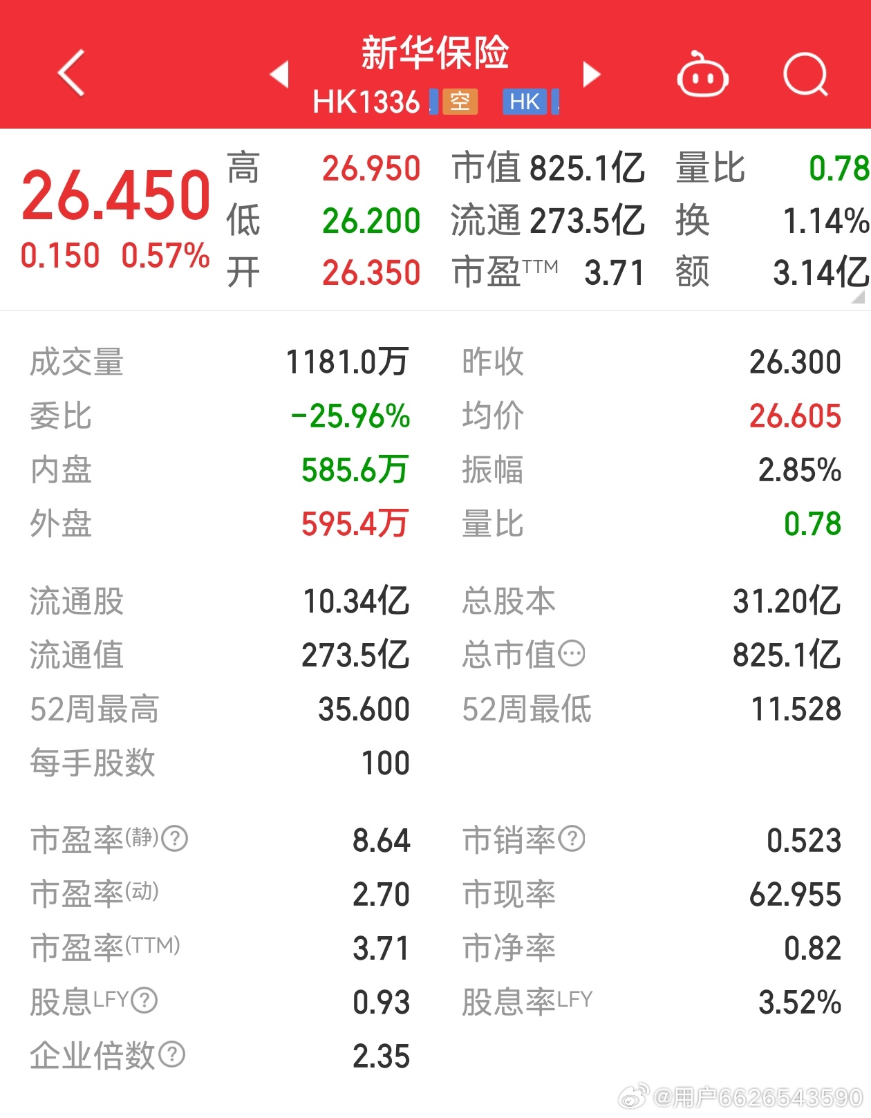 新華保險股票最新行情，科技重塑保險業(yè)，未來觸手可及