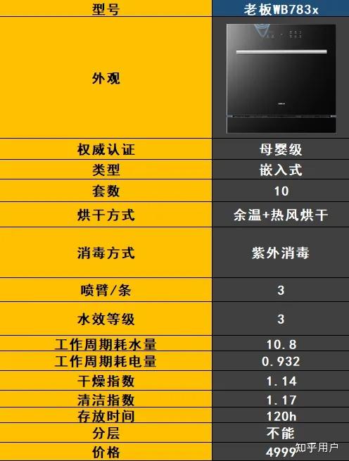 最新洗碗機(jī)技術(shù)解決家庭清潔難題，輕松打造潔凈家園