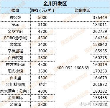 最新中國房價走勢解析，購房指南與應(yīng)對策略