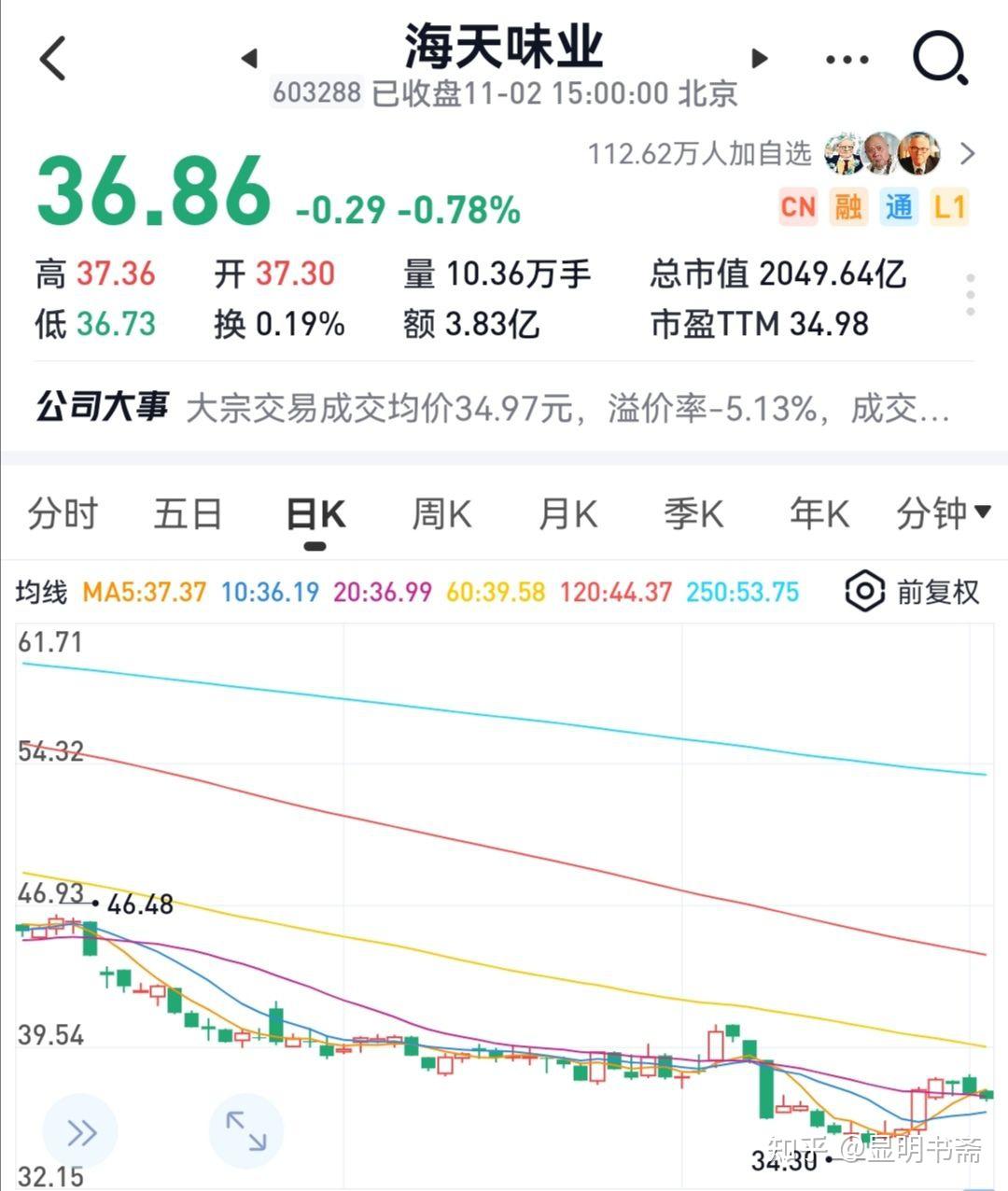 海天味業(yè)最新行情概覽，行業(yè)趨勢、市場分析與投資洞察全解析