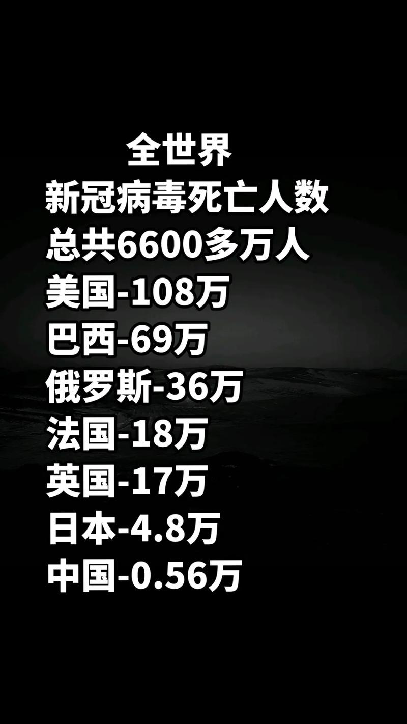 全球最新疫情動(dòng)態(tài)，疫情現(xiàn)狀究竟如何？