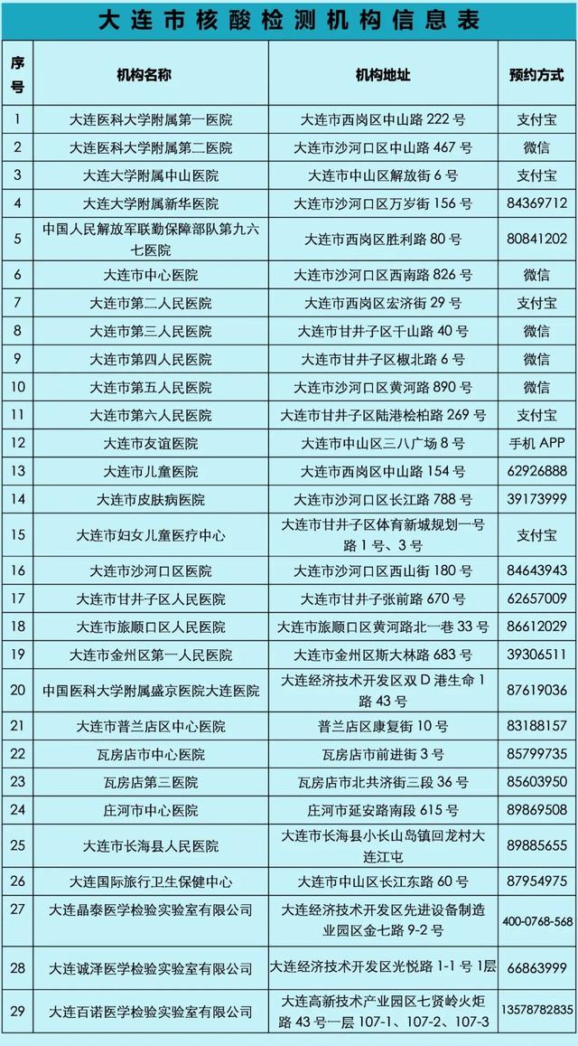 大連今日疫情最新動(dòng)態(tài)，溫馨日常在行動(dòng)